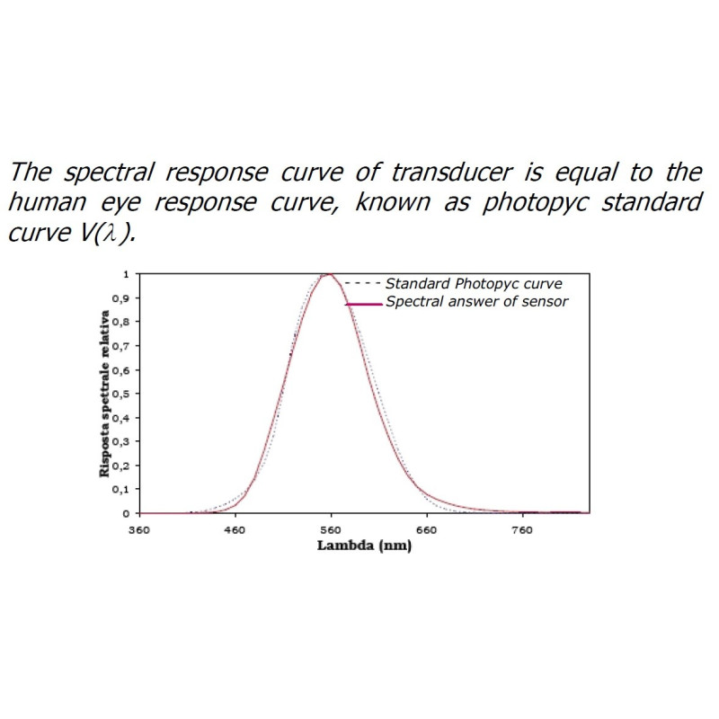 LUX-B Luxómetro 0 ÷ 200klux con salida 4-20mA