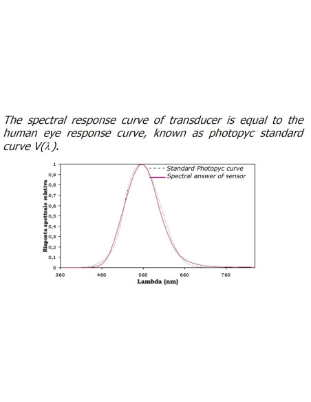 LUX-B Luxómetro 0 ÷ 200klux con salida 4-20mA