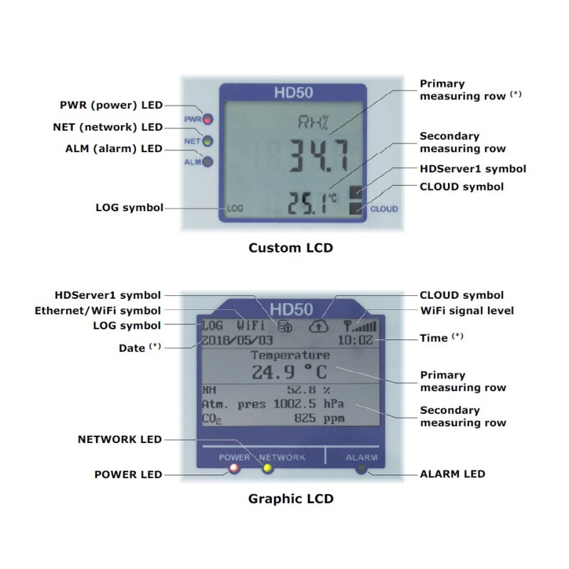 HD50 Web Data Logger