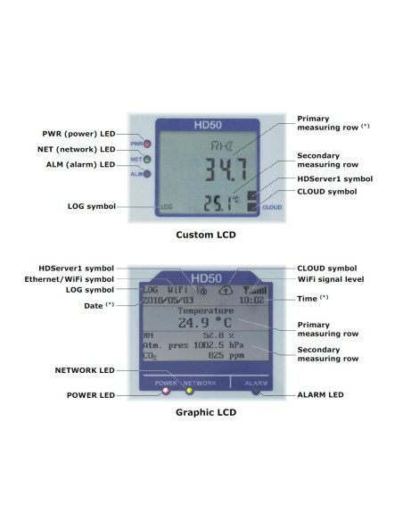 HD50 Web Data Logger