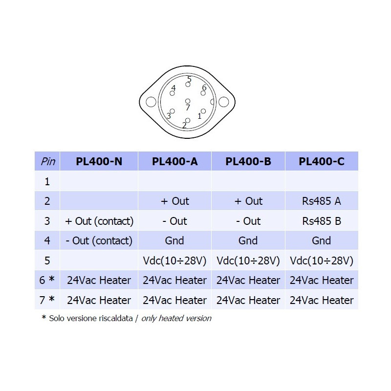 PL400R-N Pluviómetro Calefactado con 400cm2 (Señal Salida: pulsos)
