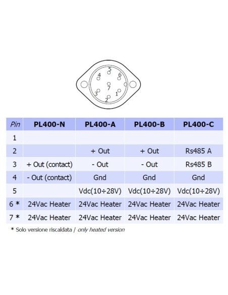 PL400R-N Pluviómetro Calefactado con 400cm2 (Saídal: pulsos)