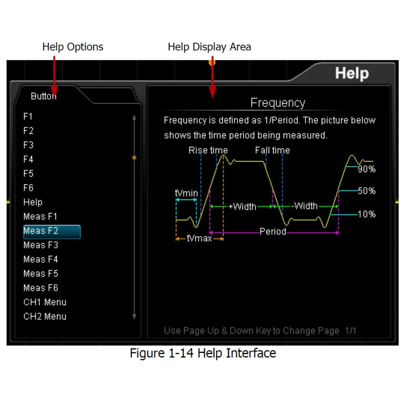 Digital Oscilloscope DS1102Z-E