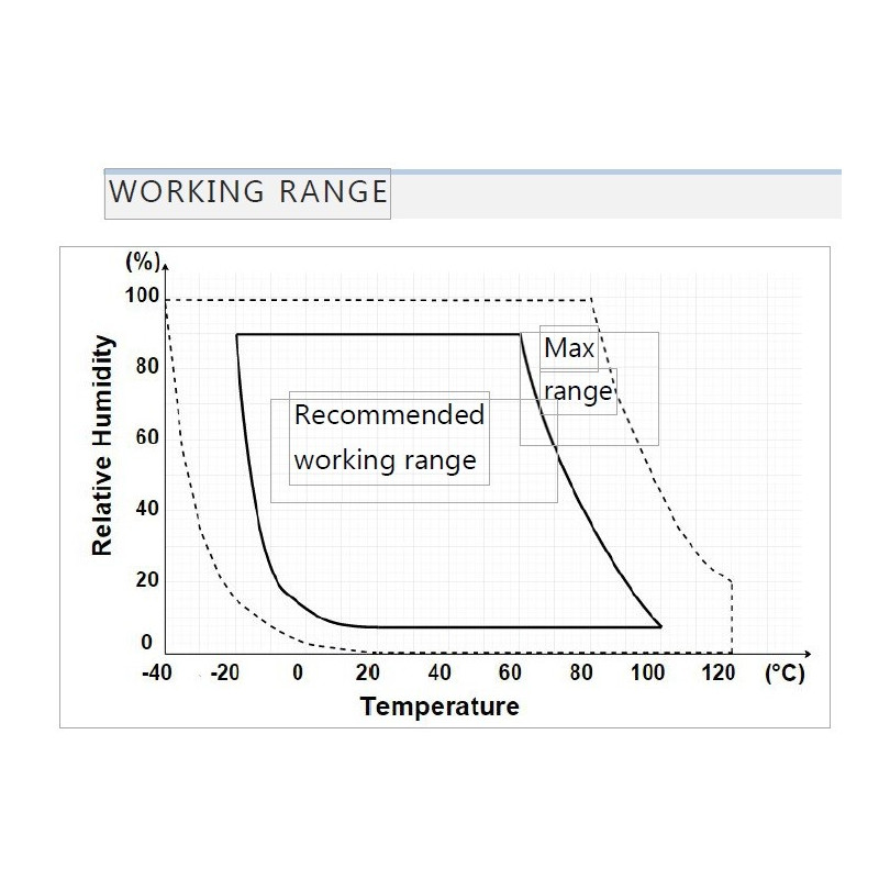 SRH1A Sensor de Temperatura y Humedad SDI12