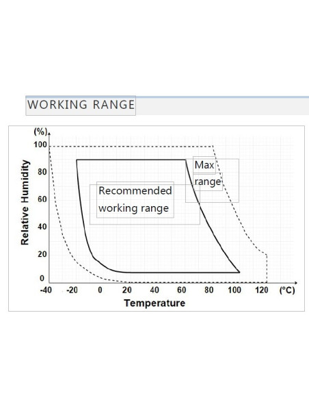 SRH1A Humidity and Temperature Sensor SDI12