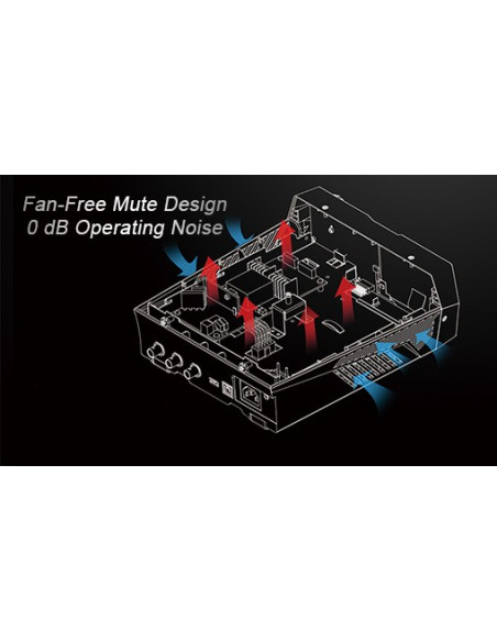 Waveform Generator DG832