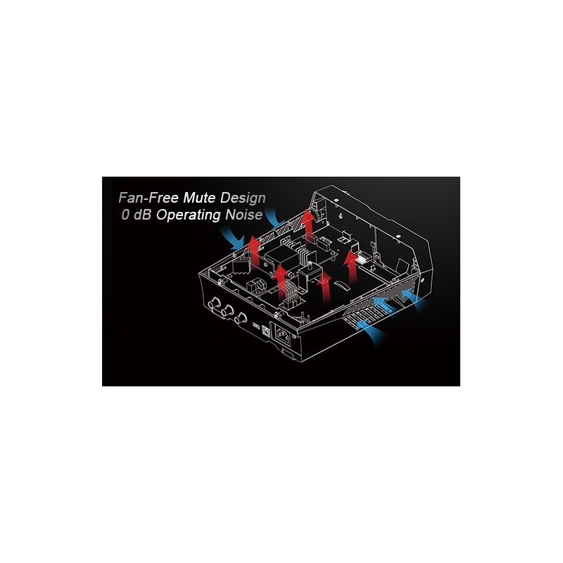 Waveform Generator DG832