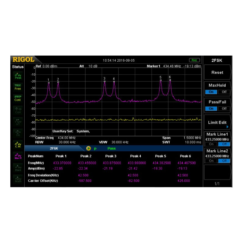 Analisador de Espectro DSA705
