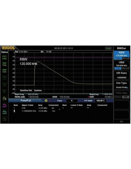 Analizador de espectro DSA875-TG