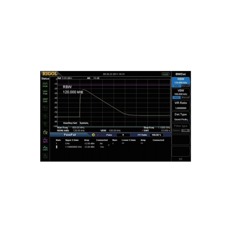Analisador de espectro DSA875-TG