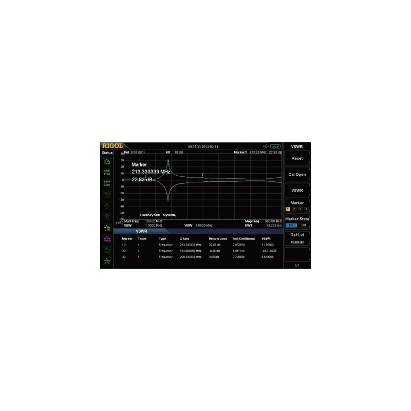 Analizador de espectro DSA875-TG