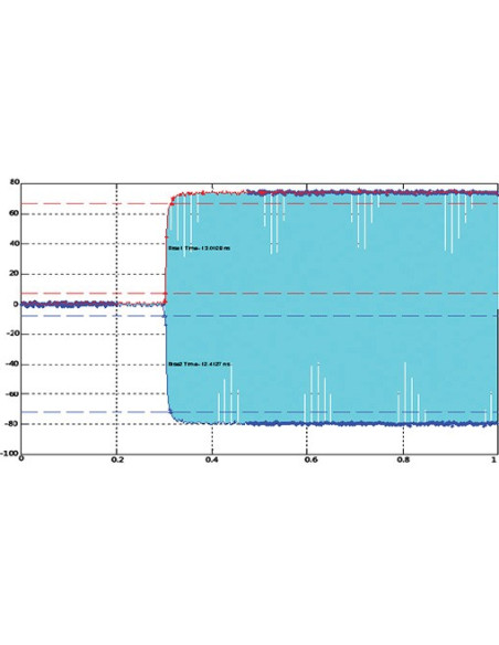 RF Signal Generator DSG836A