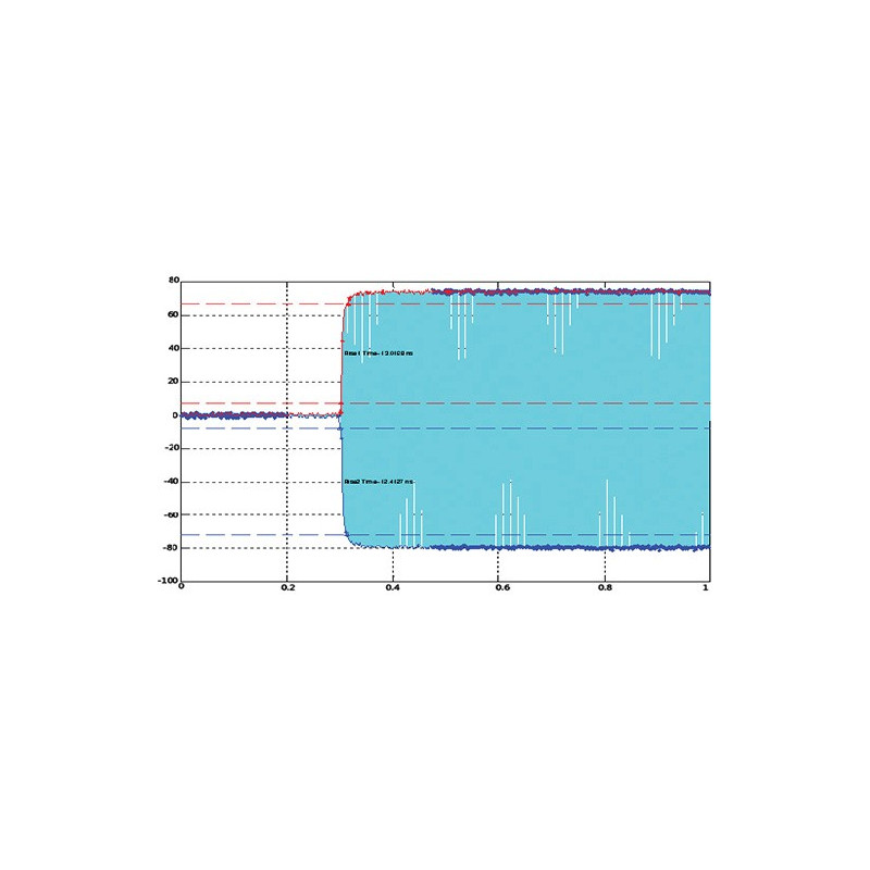 RF Signal Generator DSG836A