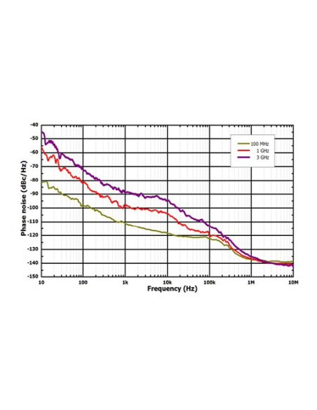 Gerador de sinal RF DSG836A