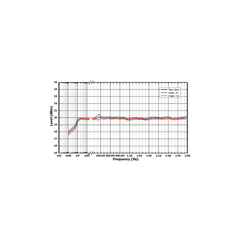 RF Signal Generator DSG836A