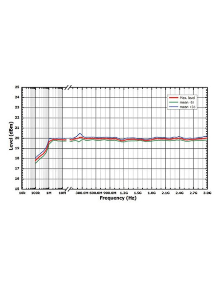 RF Signal Generator DSG836A