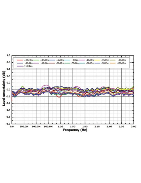Generador de señal RF DSG836A