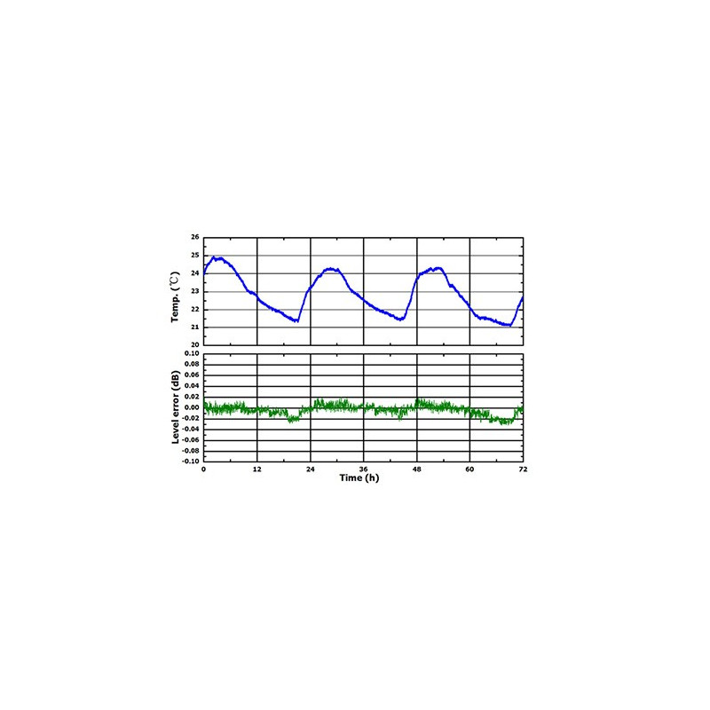 RF Signal Generator DSG836A