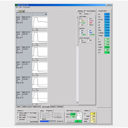 Cinética de fluorescencia durante pulsos de saturación
