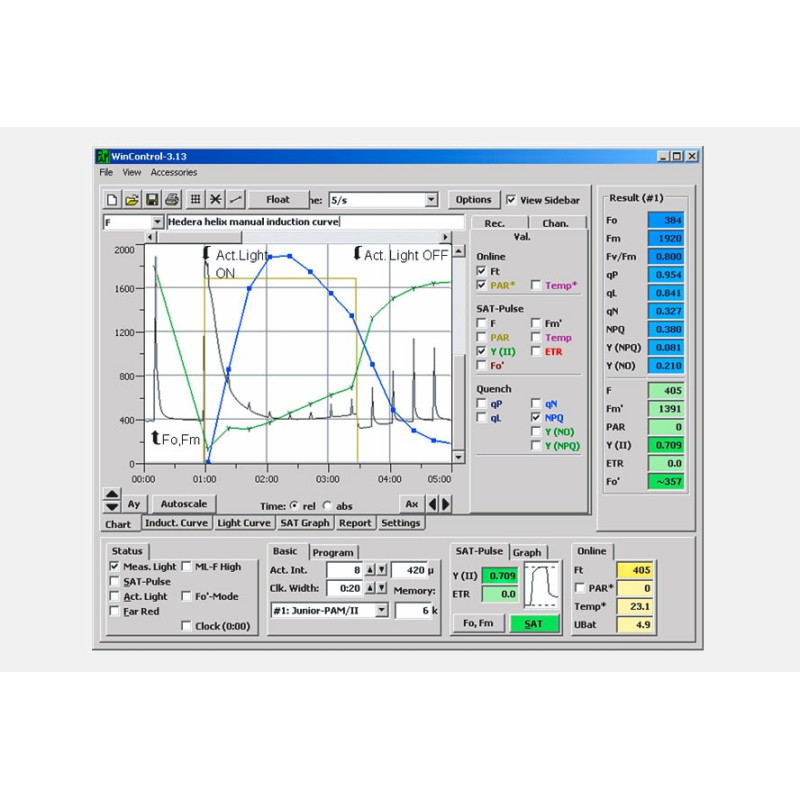 Curva de inducción de luz mostrada en la ventana de gráfico de WinControl-3