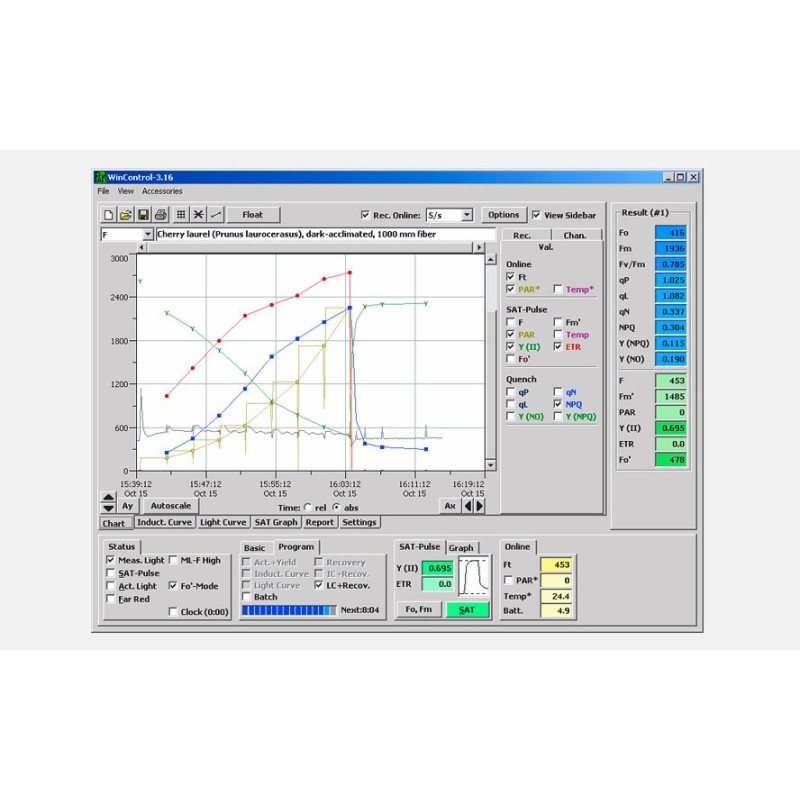 Curva de luz mostrada en la ventana del gráfico de WinControl-3