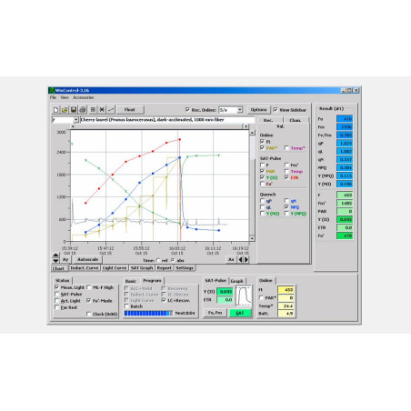 Curva de luz mostrada en la ventana del gráfico de WinControl-3