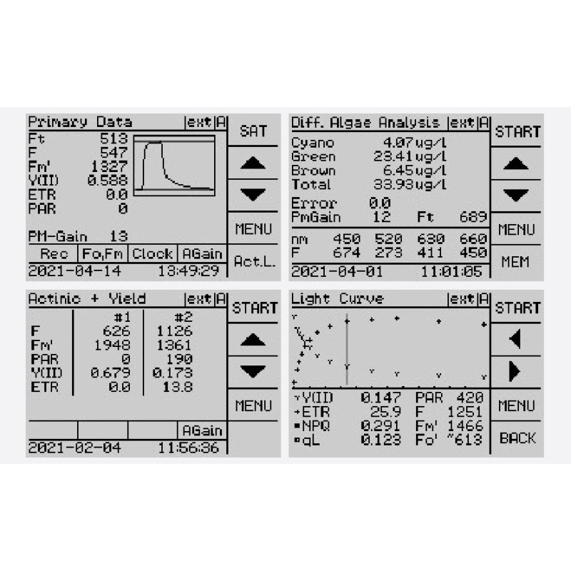 Cuatro ventanas de aplicación del software interno WATER-PAM-II