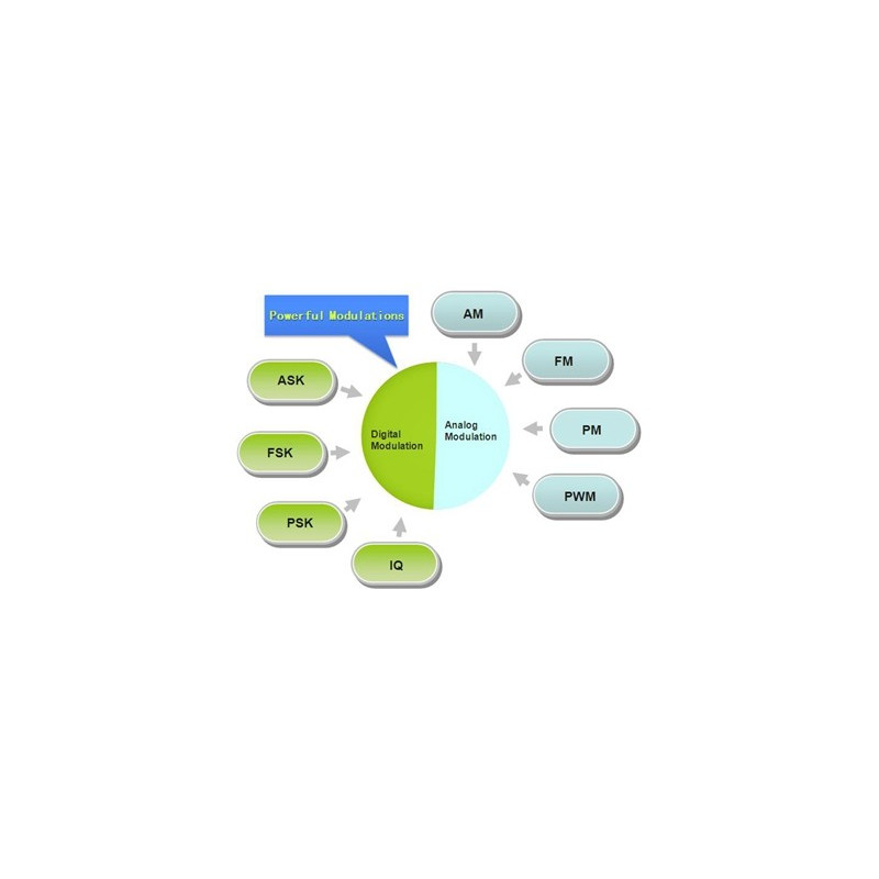 Waveform Generator DG5352