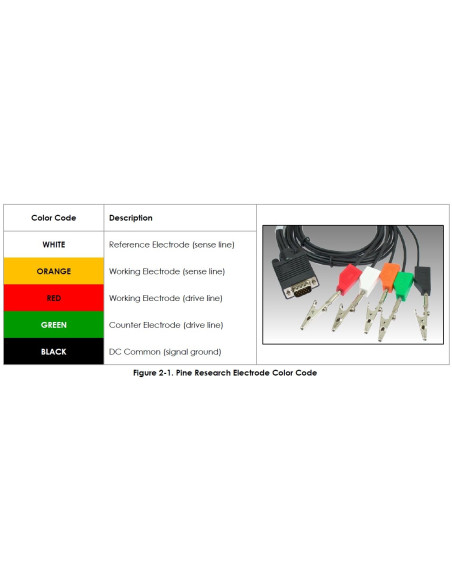 Potenciostato WaveNowXV