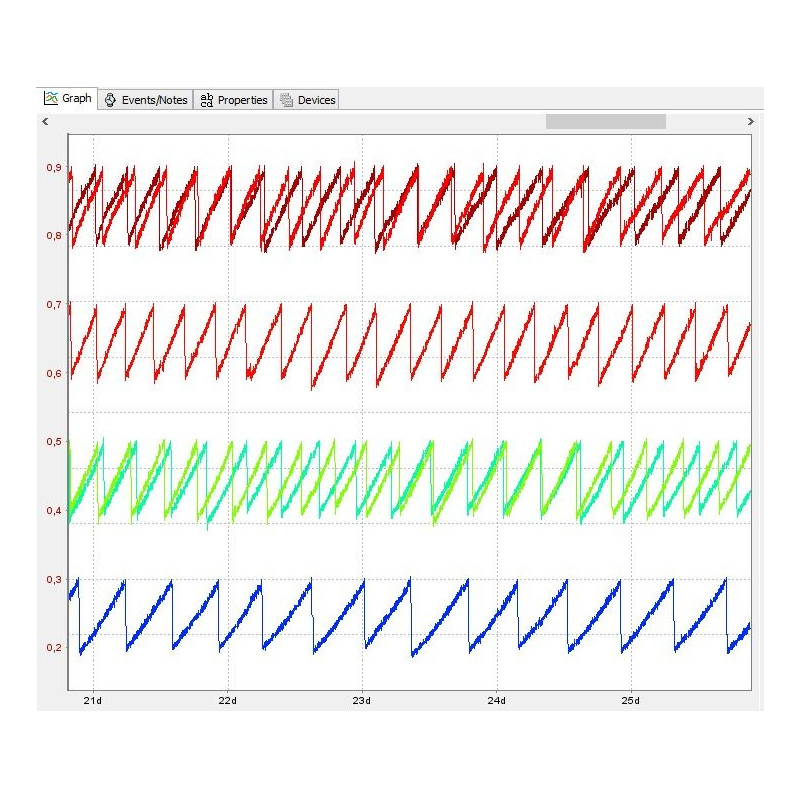 Cultivador Múltiplo MC-1000-OD