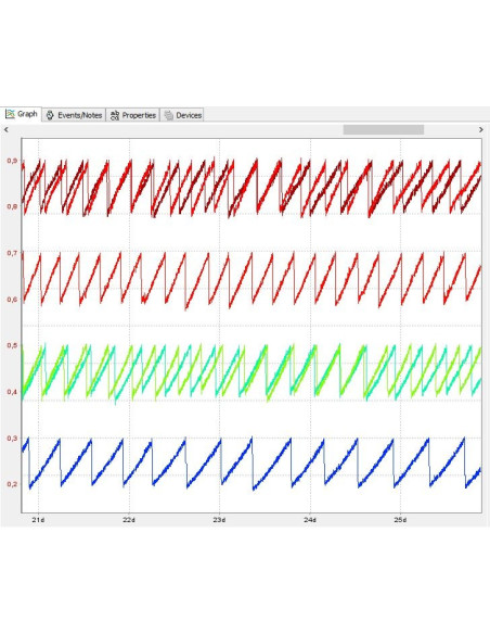 Cultivador Múltiplo MC-1000-OD