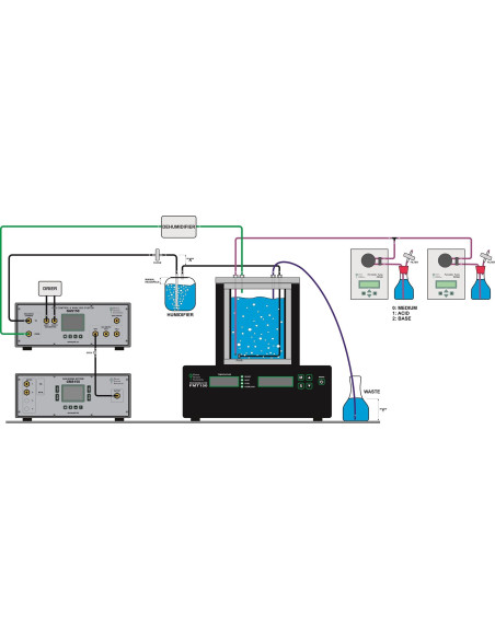 Fotobiorreactores FMT-150