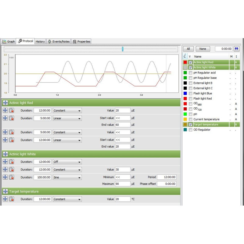 Fotobiorreactores FMT-150