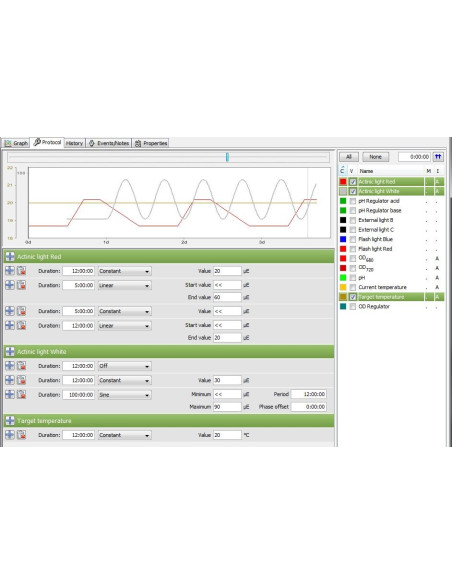 Fotobiorreactores FMT-150