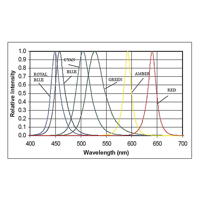 Spectrometer SM-9000
