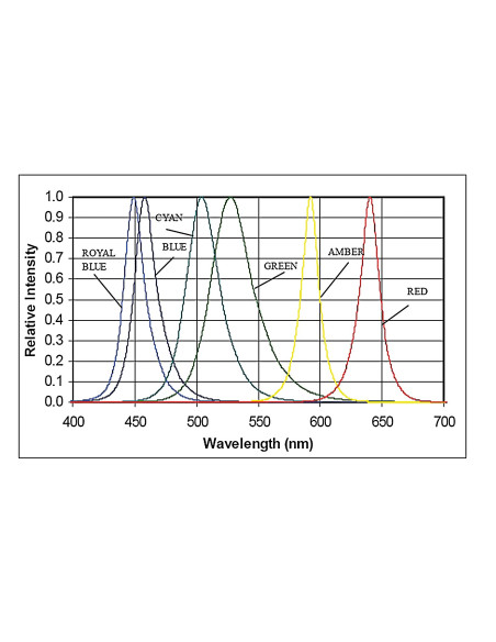 Espectrómetro SM-9000