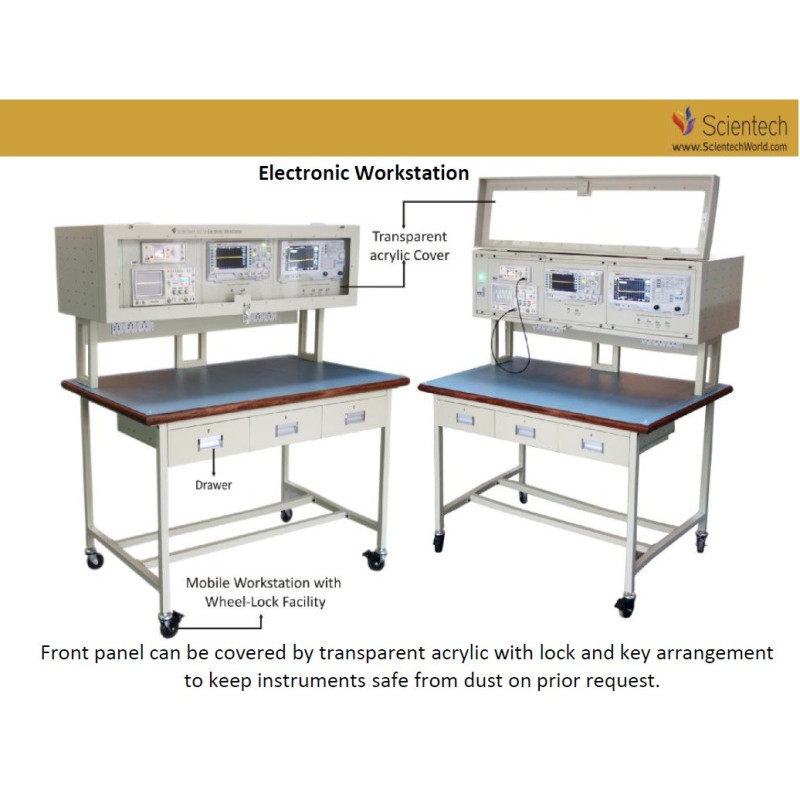 Training Workbenches