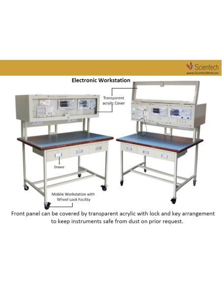Training Workbenches
