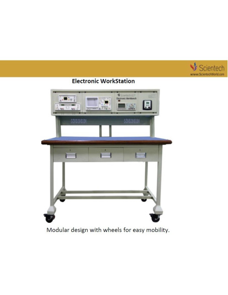 Training Workbenches