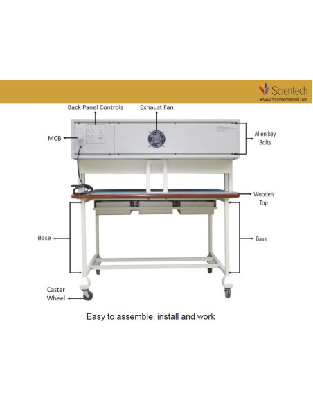 Training Workbenches