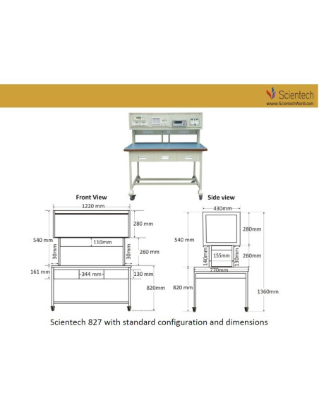 Training Workbenches