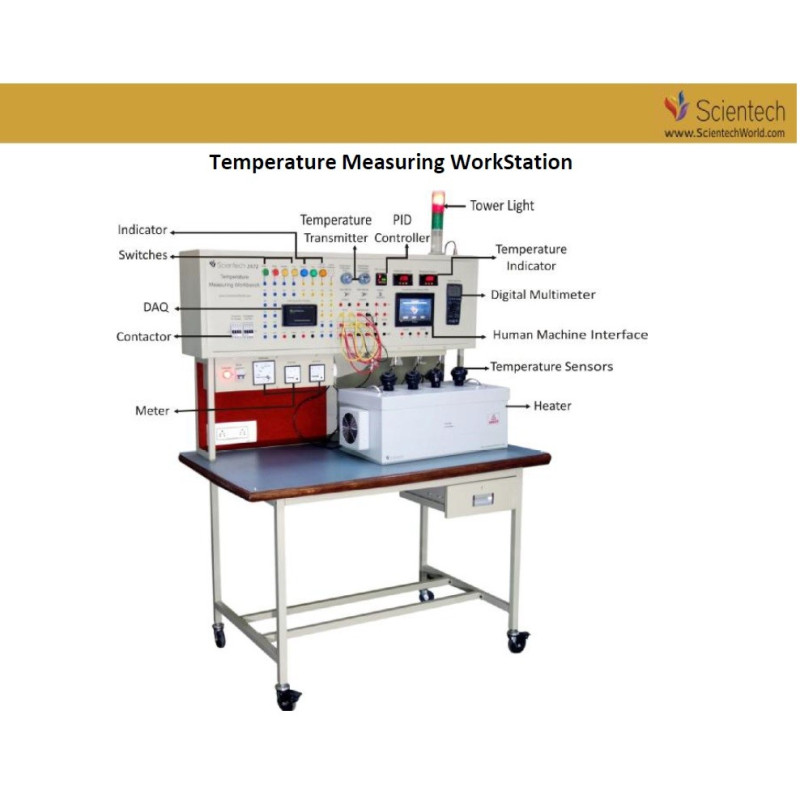 Training Workbenches