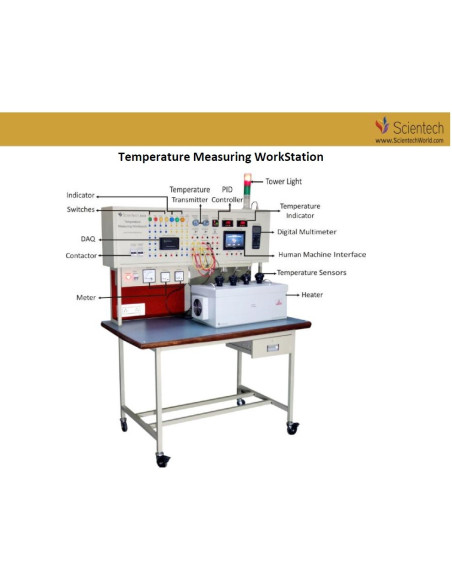 Training Workbenches