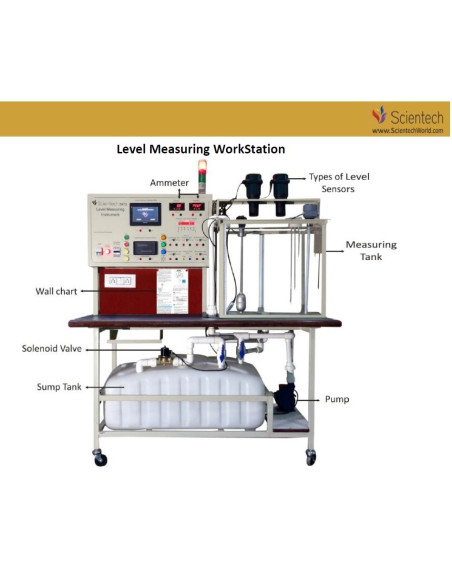 Training Workbenches