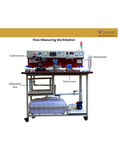 Training Workbenches