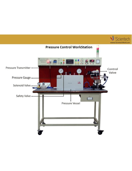Bancadas de trabalho para treinamento