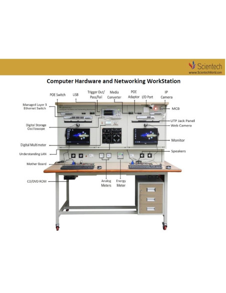 Training Workbenches