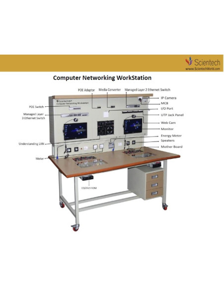 Training Workbenches