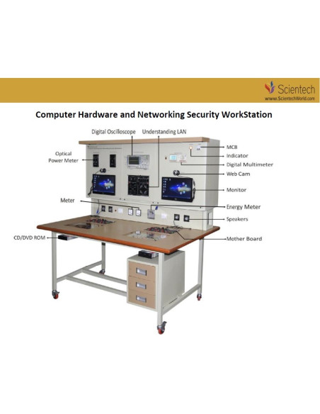 Training Workbenches