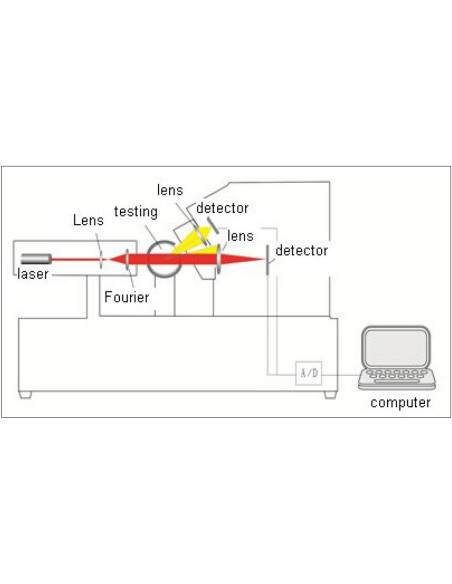 Analisador de tamanho de partícula de spray PA-200N